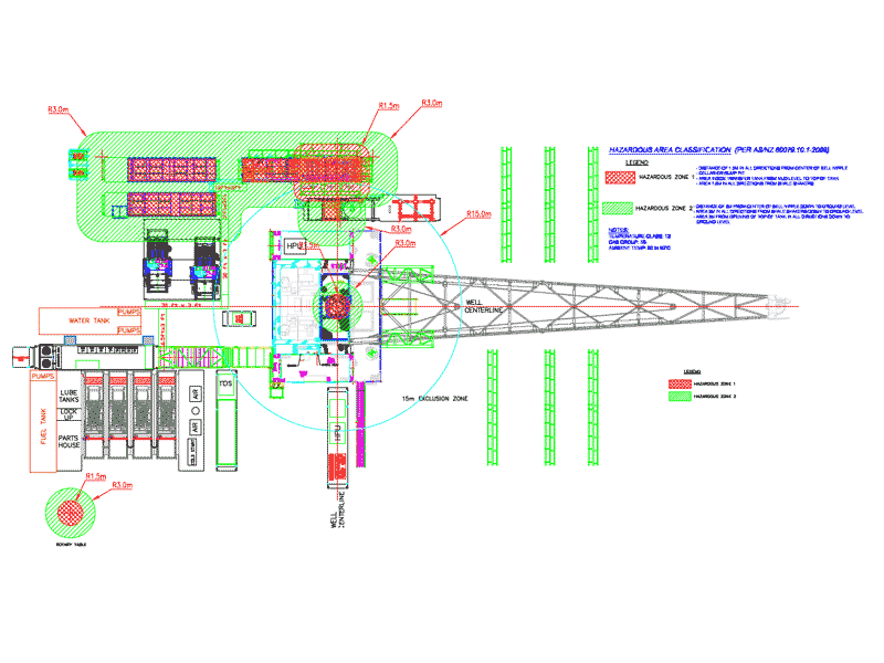 Method by Example - Annex Za - Rig