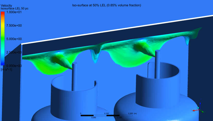 CFD Modelling